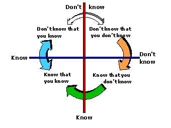 چرخه آگاهی