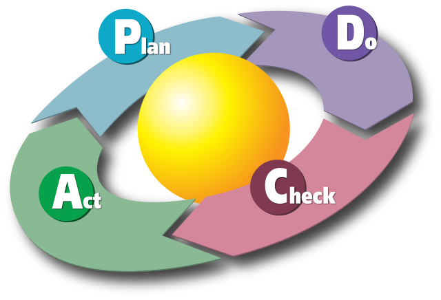 چرخه PDCA یا همان چرخه بهبود مستمر چیست